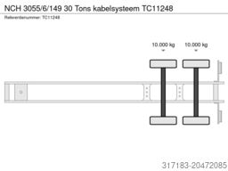 NCH 3055/6/149 30 Tons kabelsysteem