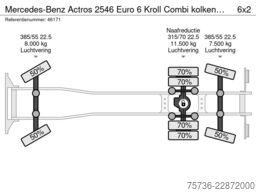 Mercedes-Benz Actros 2546 Euro 6 Kroll Combi kolkenzuiger