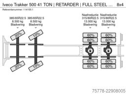 Iveco Trakker 500 41 TON | RETARDER | FULL STEEL | HU...