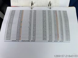 VW Caddy 1,9 TDI DSG Rollstuhl RAMPE Behindertenger
