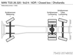 MAN TGS 26.320 / 6x2/4 / ADR / Closed box / Dhollandia