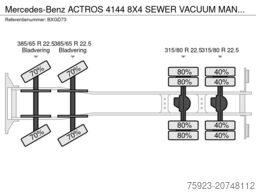 Mercedes-Benz ACTROS 4144 8X4 SEWER VACUUM MANUAL GEARBOX STE...