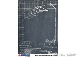 Mercedes-Benz Atego 822 L 4x2, Cormach 23000 Montagekran,