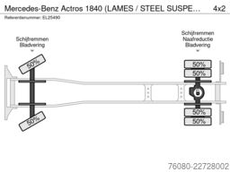 Mercedes-Benz Actros 1840 (LAMES / STEEL SUSPENSION / V6 / MP...