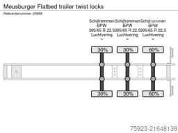 Meusburger Flatbed trailer twist locks
