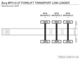 Burg BPO12-27 FORKLIFT TRANSPORT LOW LOADER