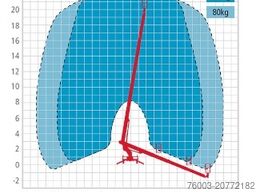 Iveco Daily Multitel MT222 - 22m, 200kg