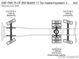 DAF FAN 75 CF 250 Multilift 17 Ton haakarmsysteem J...