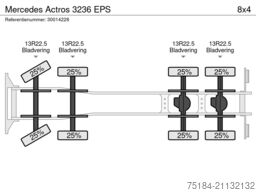 Mercedes Actros 3236 EPS