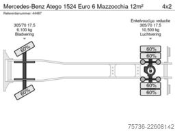 Mercedes-Benz Atego 1524 Euro 6 Mazzocchia 12m²