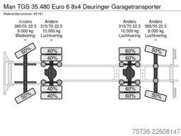 Man TGS 35.480 Euro 6 8x4 Deuringer Garagetransporter