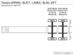 Flandria SPRING / BLATT / LAMES / BLAD, 20FT