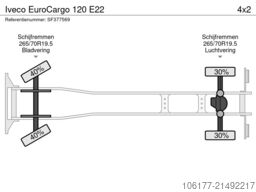 Iveco EuroCargo 120 E22