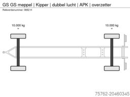 GS GS meppel | Kipper | dubbel lucht | APK | overz...