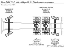 Man TGX 35.510 8x4 Hyvalift 22 Ton haakarmsysteem