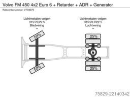 Volvo FM 450 4x2 Euro 6 + Retarder + ADR + Generator