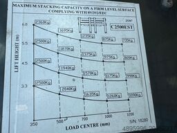 Combilift C2500 EST /Only 1451 hours/ Battery 81%