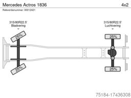 Mercedes Actros 1836