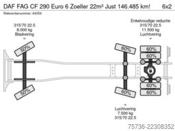DAF FAG CF 290 Euro 6 Zoeller 22m³ Just 146.485 km!