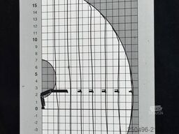 Volvo FM 500 8x4*4 HIAB 144E-5 / BOX L=5992 mm