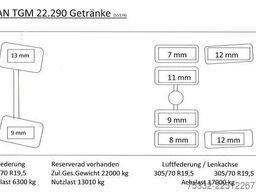 MAN 22.290 Getränke 6x2-4 Lenk AHK LBW 2to