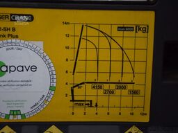 Renault C480 Crane Palfinger PK18002 -Remote control