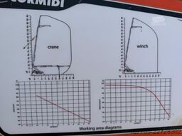 Cormidi KB 23