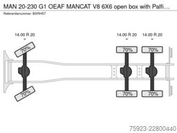 MAN 20-230 G1 OEAF MANCAT V8 6X6 open box with Palf...