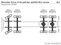 Mercedes Actros 4144 palfinber pk2002/4Ext remote