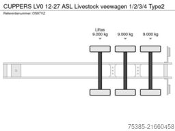 CUPPERS LV0 12-27 ASL Livestock veewagen 1/2/3/4 Type2