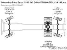 Mercedes-Benz Antos 2533 6x2 DRANKENWAGEN 139.298 km