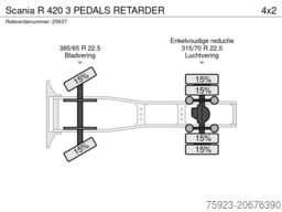 Scania R 420 3 PEDALS RETARDER