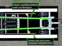 Fliegl 2-Achs Wechselanhänger ZWP 180 Mega-EL