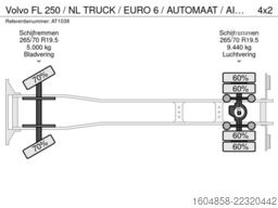 Volvo FL 250 / NL TRUCK / EURO 6 / AUTOMAAT / AIRCO /...