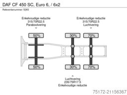 DAF CF 450 SC, Euro 6, / 6x2