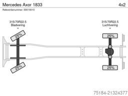 Mercedes Axor 1833