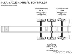 H.T.F. 3 AXLE ISOTHERM BOX TRAILER