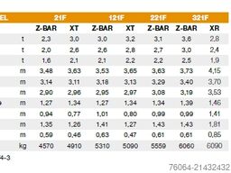CASE 121F Radlader Herstellergarantie E00580