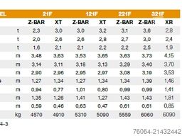 Case 021F Radlader Herstellergarantie E00480