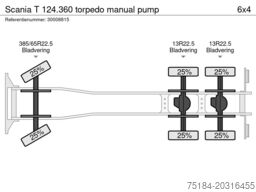Scania T 124.360 torpedo manual pump
