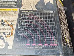 Unic URW 547 CDMER Radio Remote!