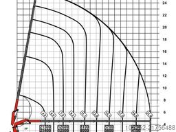 MAN TGS 35.500 8x2/4 + 43.5m PALFINGER PK 135.002 T...