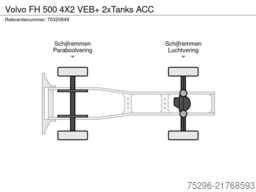 Volvo Group Austria Volvo Group Austria Volvo Group Austria