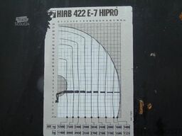 Volvo FH 440 + HIAB 422 E-7 + 8X4 + PERFECT CONDITION