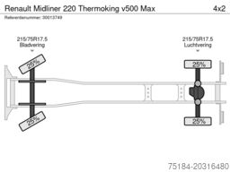 Renault Midliner 220 Thermoking v500 Max