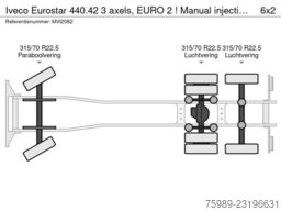 Iveco Eurostar 440.42  3 axels, EURO 2 ! Manual injec...