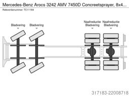 Mercedes-Benz Arocs 3242 AMV 7450D Concreetsprayer, 8x4, Blad...