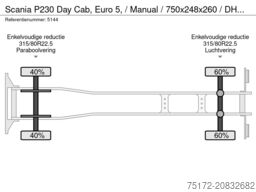 Scania P230 Day Cab, Euro 5, / Manual / 750x248x260 / ...
