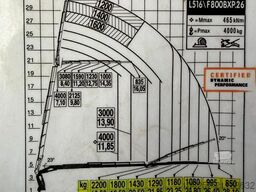 Iveco TRAKKER 410 8x4 + 32m! KRAN FASSI F800 6x + FLY...
