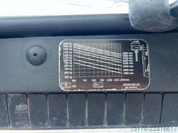 Linde H20Dm / 5.145h / Diesel
